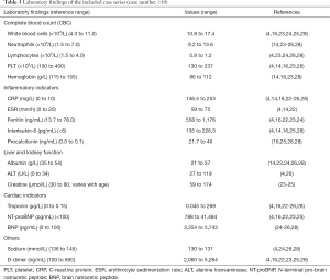 Click on image to zoom Table 3