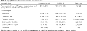 Click on image to zoom Table 4