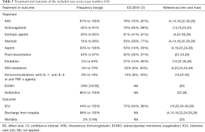 Click on image to zoom Table 5