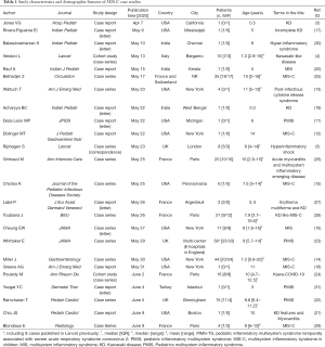 Click on image to zoom Table 1
