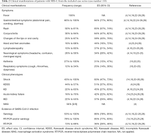 Click on image to zoom Table 2