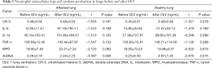 Click on image to zoom Table 5