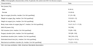 Click on image to zoom Table 1