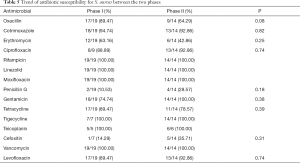 Click on image to zoom Table 5
