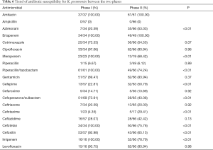 Click on image to zoom Table 6