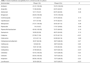Click on image to zoom Table 7