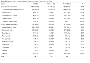 Click on image to zoom Table 1