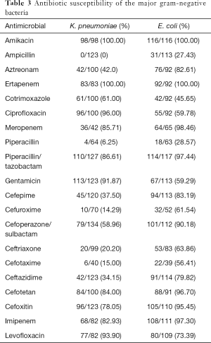 Click on image to zoom Table 3
