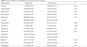 Click on image to zoom Table 4