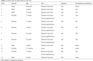 Click on image to zoom Table 1