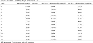 Click on image to zoom Table 2