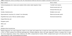 Click on image to zoom Table 3
