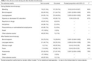 Click on image to zoom Table 3