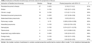 Click on image to zoom Table 2