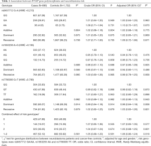 Click on image to zoom Table 1