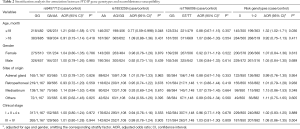 Click on image to zoom Table 2