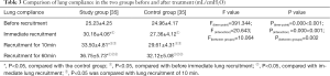 Click on image to zoom Table 3