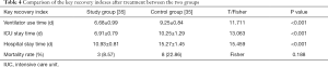 Click on image to zoom Table 4