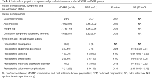 Click on image to zoom Table 1