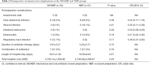 Click on image to zoom Table 2