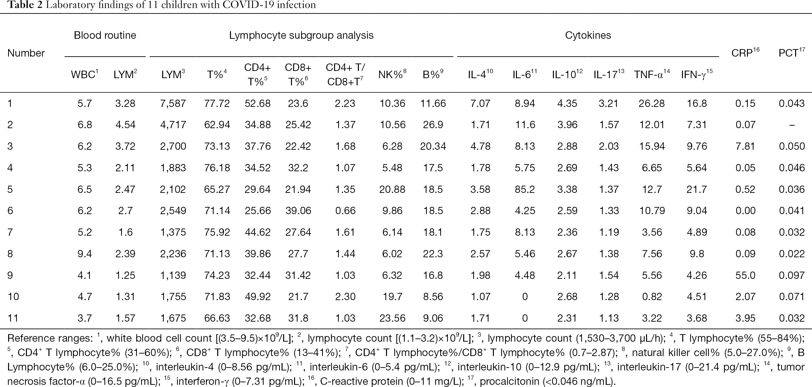 Table 2