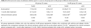 Click on image to zoom Table 4