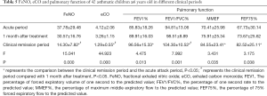 Click on image to zoom Table 5