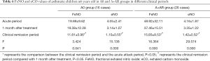 Click on image to zoom Table 6