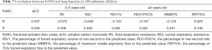 Click on image to zoom Table 7