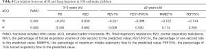 Click on image to zoom Table 8