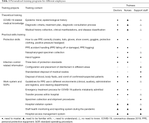 Click on image to zoom Table 1