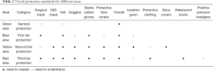 Click on image to zoom Table 2