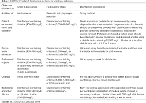 Click on image to zoom Table 3