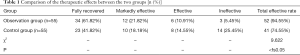 Click on image to zoom Table 1