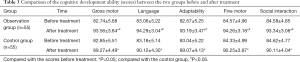Click on image to zoom Table 3