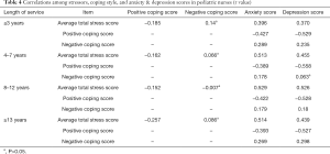 Click on image to zoom Table 4
