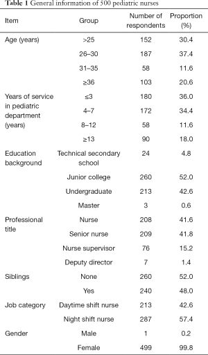 Click on image to zoom Table 1