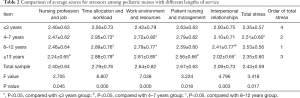 Click on image to zoom Table 2