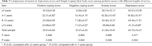 Click on image to zoom Table 3