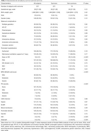 Click on image to zoom Table 1