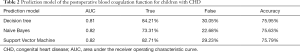 Click on image to zoom Table 2