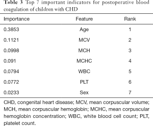 Click on image to zoom Table 3
