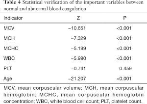 Click on image to zoom Table 4