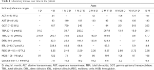 Click on image to zoom Table 1
