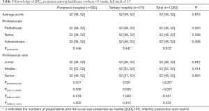 Click on image to zoom Table 5