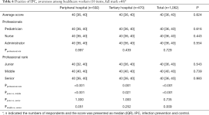 Click on image to zoom Table 6