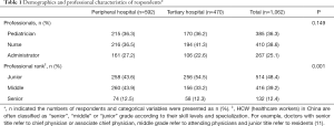 Click on image to zoom Table 1