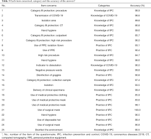 Click on image to zoom Table 3
