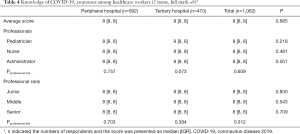 Click on image to zoom Table 4