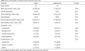 Click on image to zoom Table 1